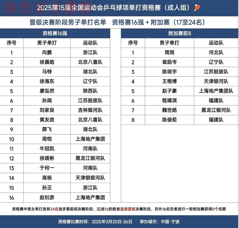 十五运会参赛人数创历届全运之最 十五运会参赛人数创历届全运之最